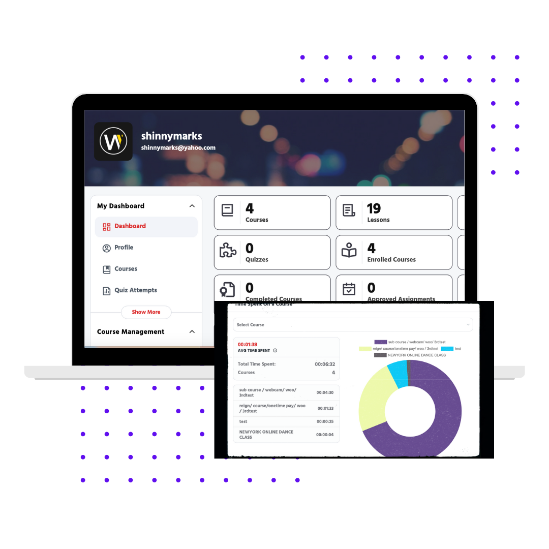e academy, selling courses
